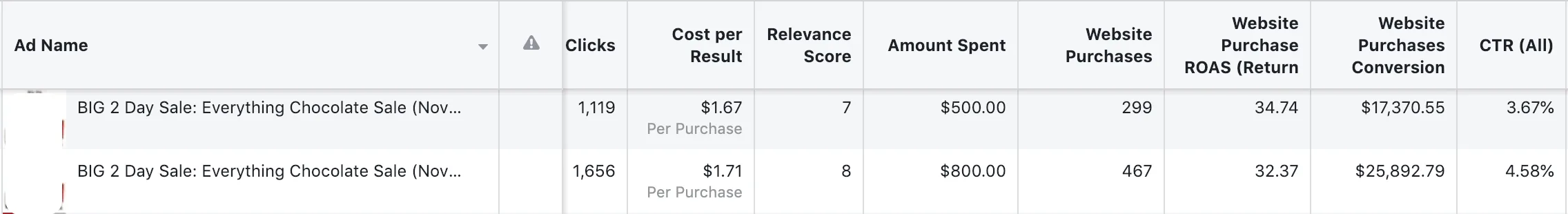First November sale campaign results