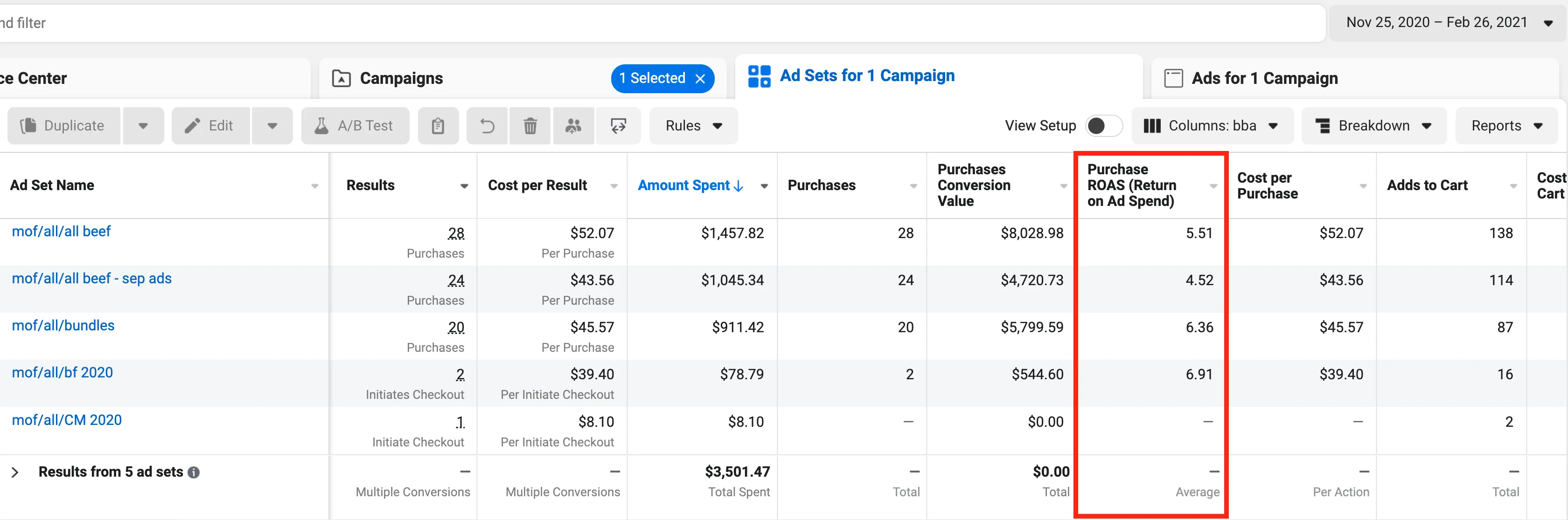 Warm audience (middle of funnel) Facebook Ads results — nearly 700% ROAS